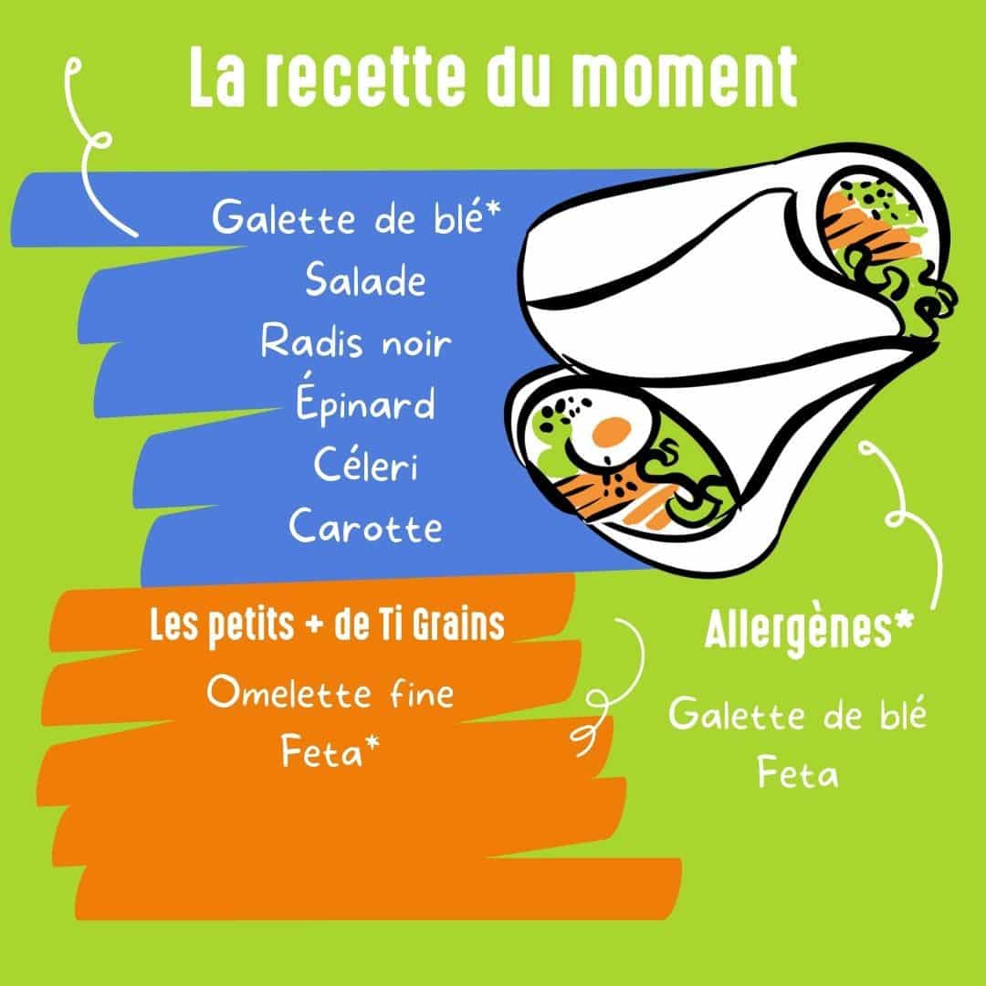 Recette du wrap du moment